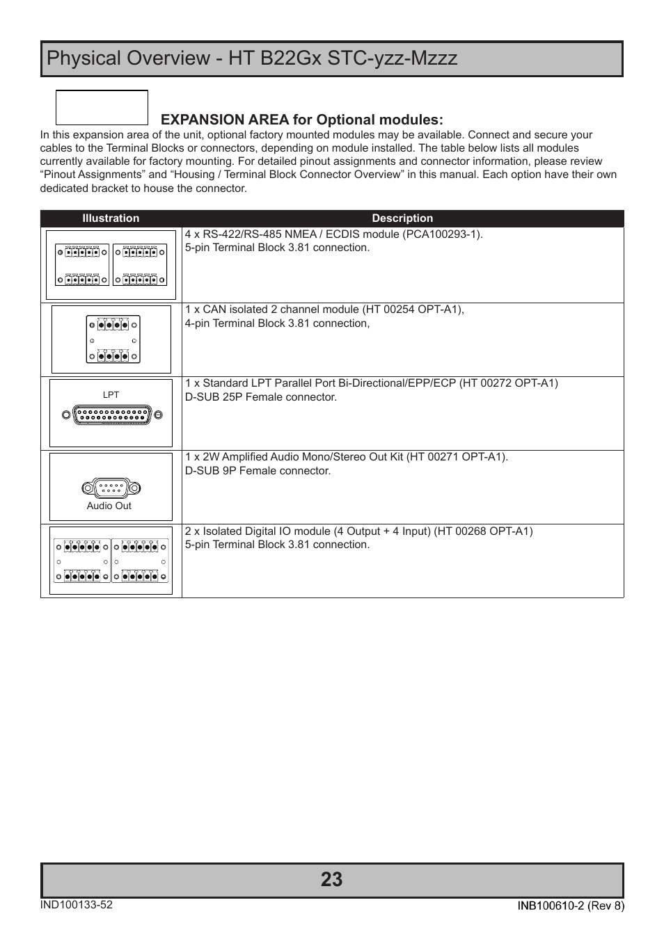 Physical overview - ht b22gx stc-yzz-mzzz 23 | Hatteland Display HT B22 (Fanless) User Manual | Page 23 / 66