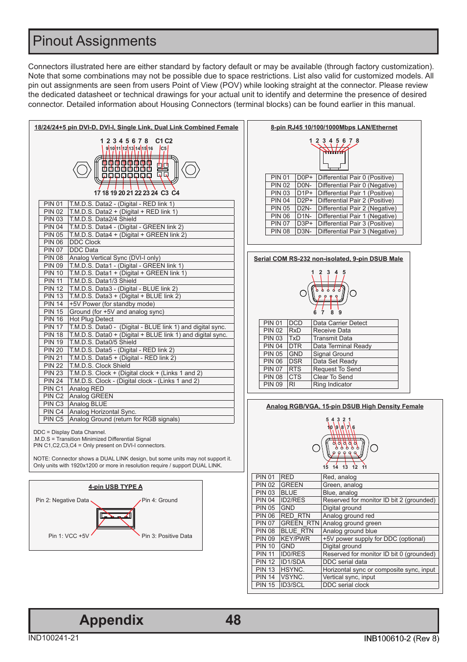 Appendix pinout assignments | Hatteland Display HT B22 (Fanless) User Manual | Page 48 / 66