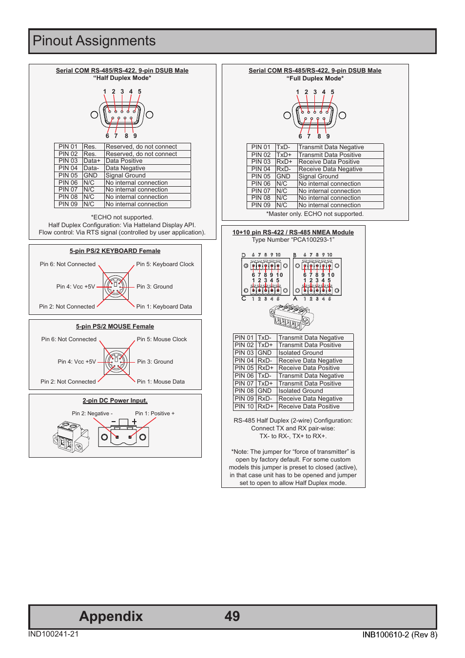 Pinout assignments 49, Appendix | Hatteland Display HT B22 (Fanless) User Manual | Page 49 / 66