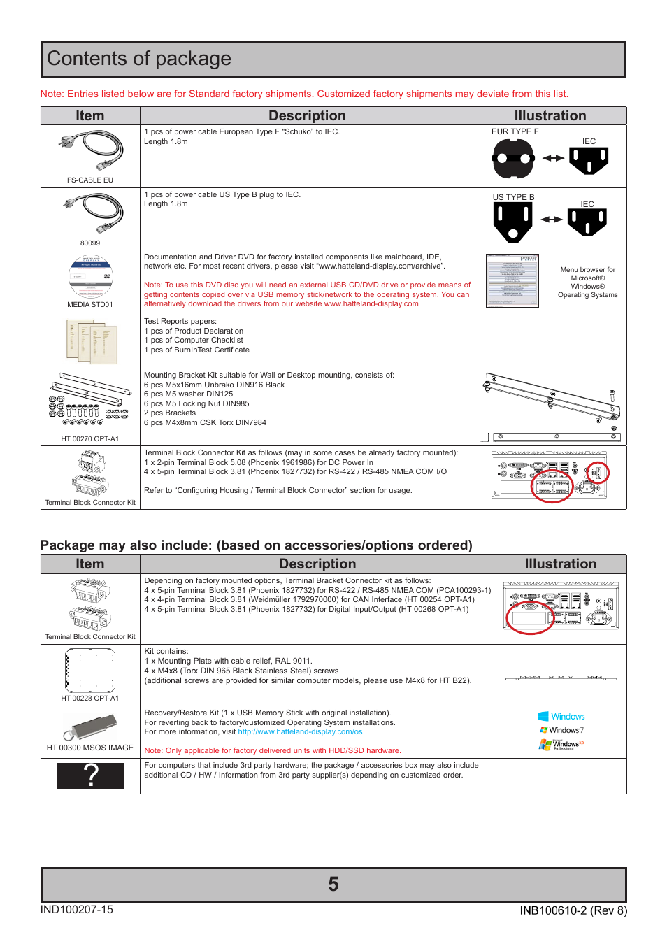 Contents of package, Item description illustration | Hatteland Display HT B22 (Fanless) User Manual | Page 5 / 66