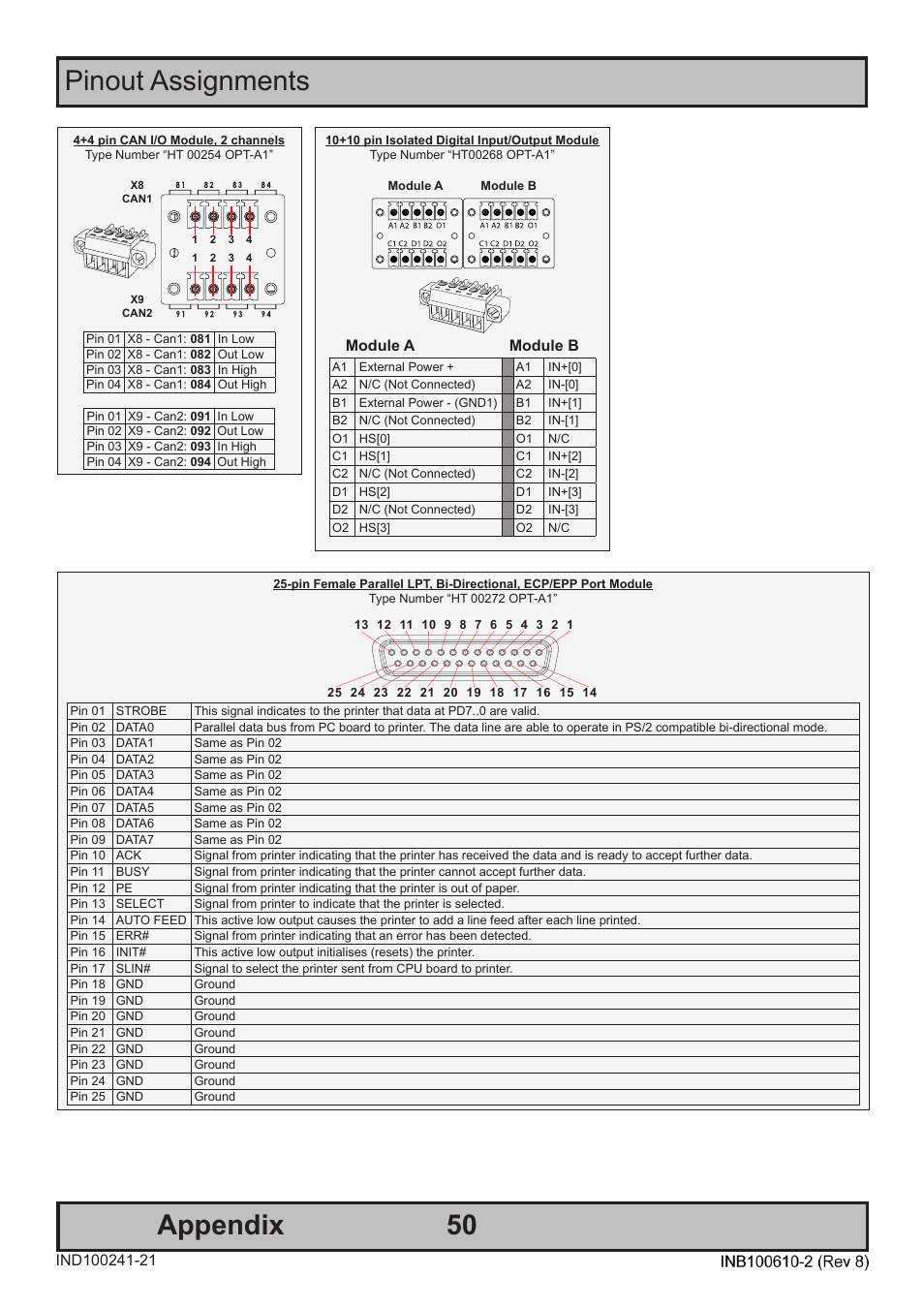 Pinout assignments 50, Appendix, Module a module b | Hatteland Display HT B22 (Fanless) User Manual | Page 50 / 66