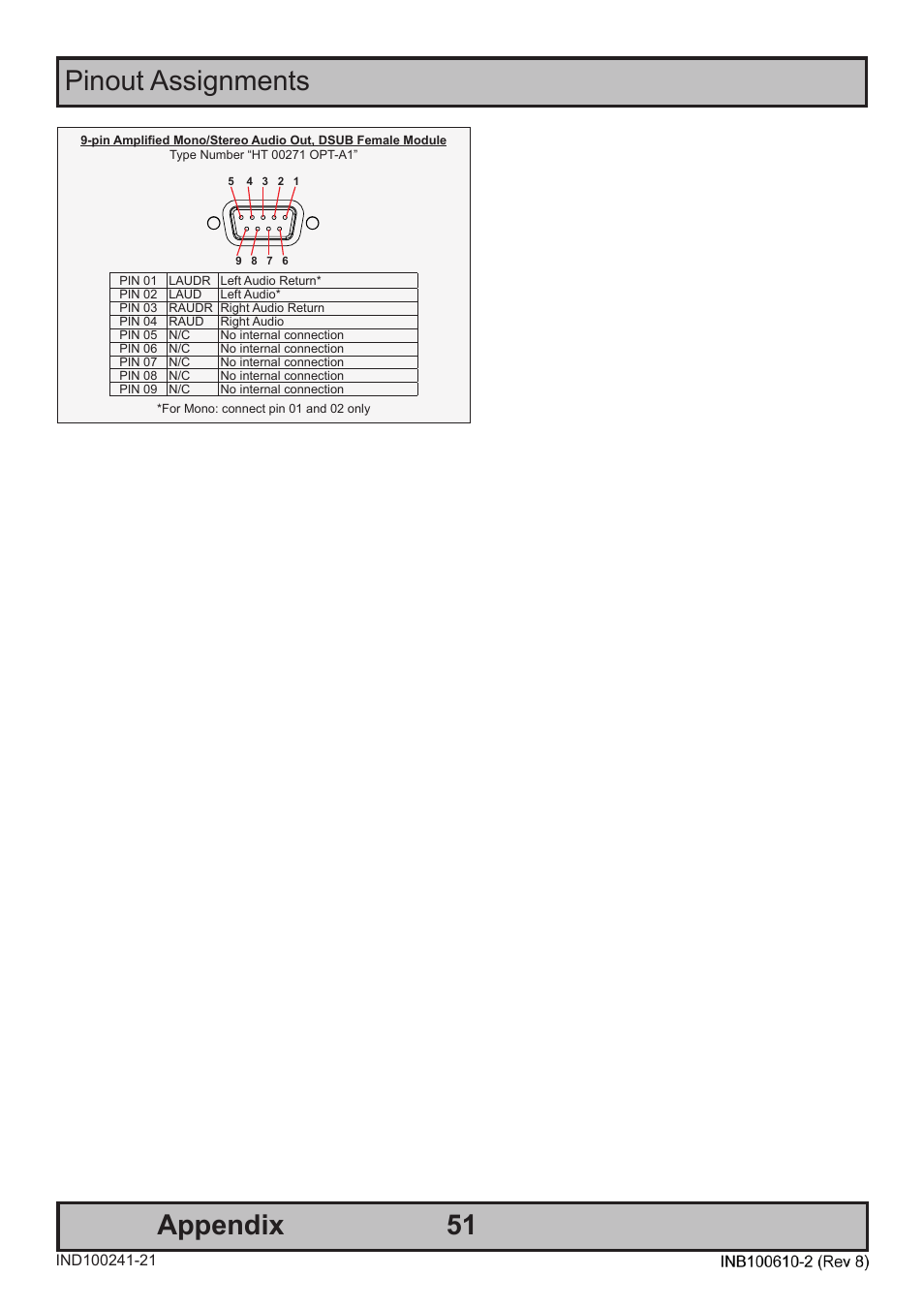 Pinout assignments 51, Appendix | Hatteland Display HT B22 (Fanless) User Manual | Page 51 / 66