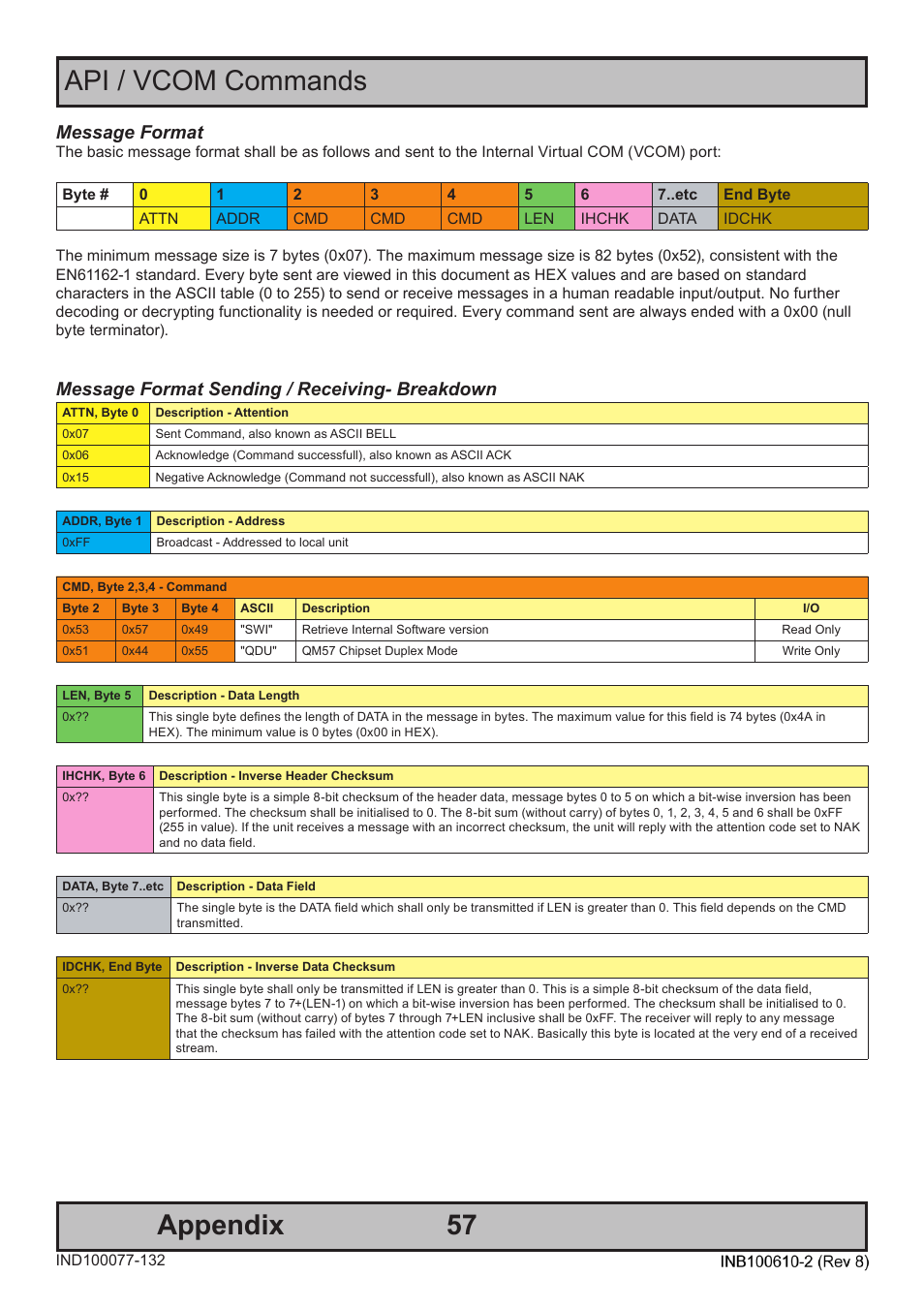 57 api / vcom commands appendix, Message format, Message format sending / receiving- breakdown | Hatteland Display HT B22 (Fanless) User Manual | Page 57 / 66