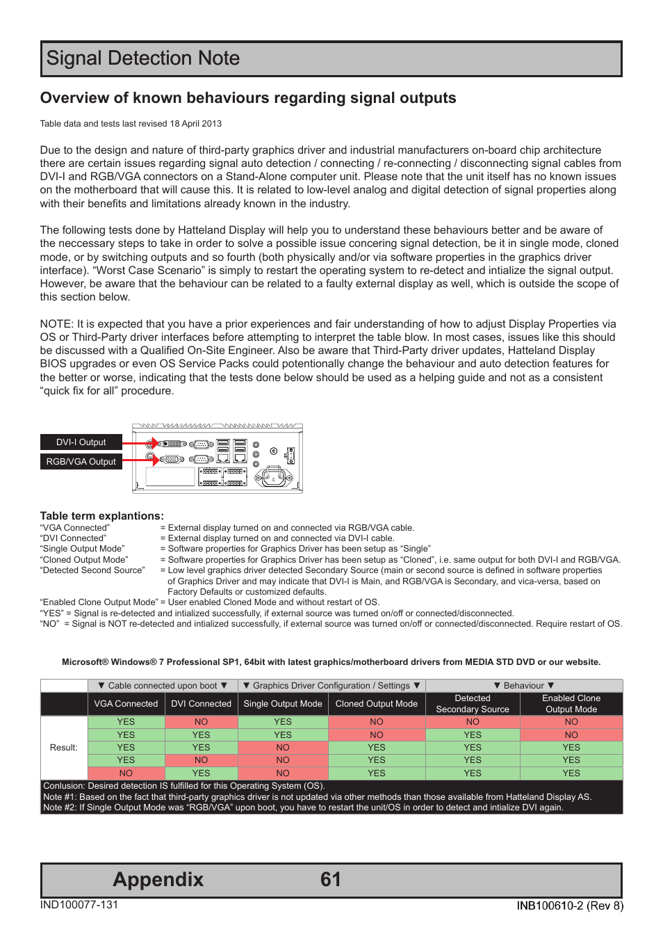 Hatteland Display HT B22 (Fanless) User Manual | Page 61 / 66