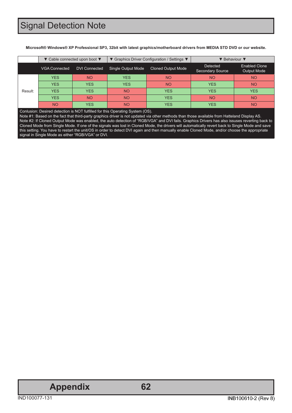 Hatteland Display HT B22 (Fanless) User Manual | Page 62 / 66