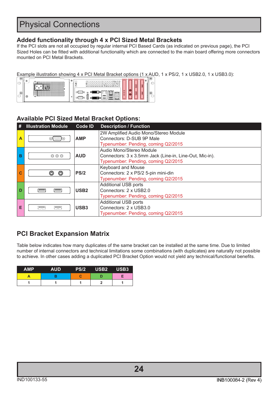 Physical connections 24, Pci bracket expansion matrix, Available pci sized metal bracket options | Hatteland Display HT 221 (2U Size) User Manual | Page 24 / 66