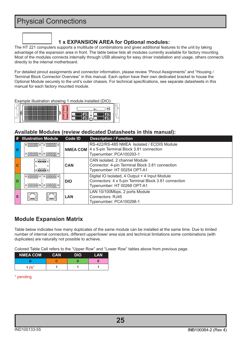 Physical connections 25, Module expansion matrix, 1 x expansion area for optional modules | Hatteland Display HT 221 (2U Size) User Manual | Page 25 / 66