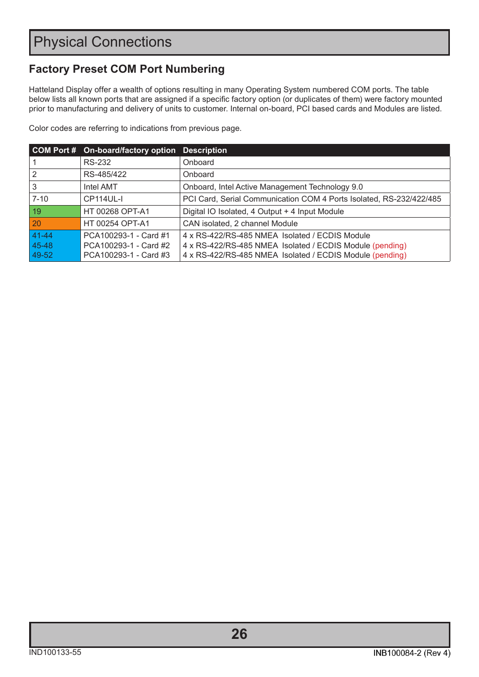 Physical connections 26, Factory preset com port numbering | Hatteland Display HT 221 (2U Size) User Manual | Page 26 / 66