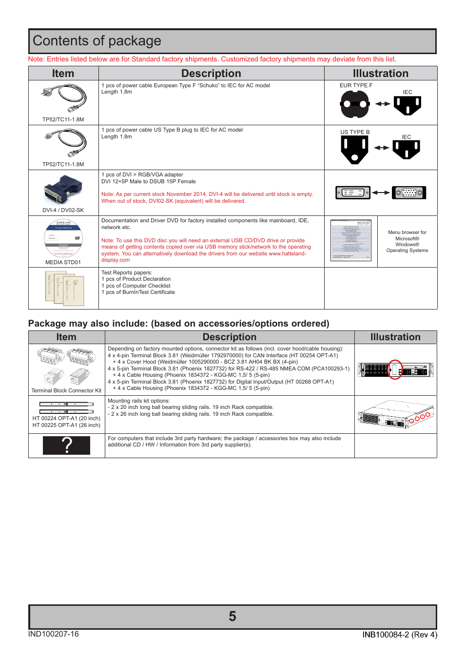 Contents of package, Item description illustration | Hatteland Display HT 221 (2U Size) User Manual | Page 5 / 66