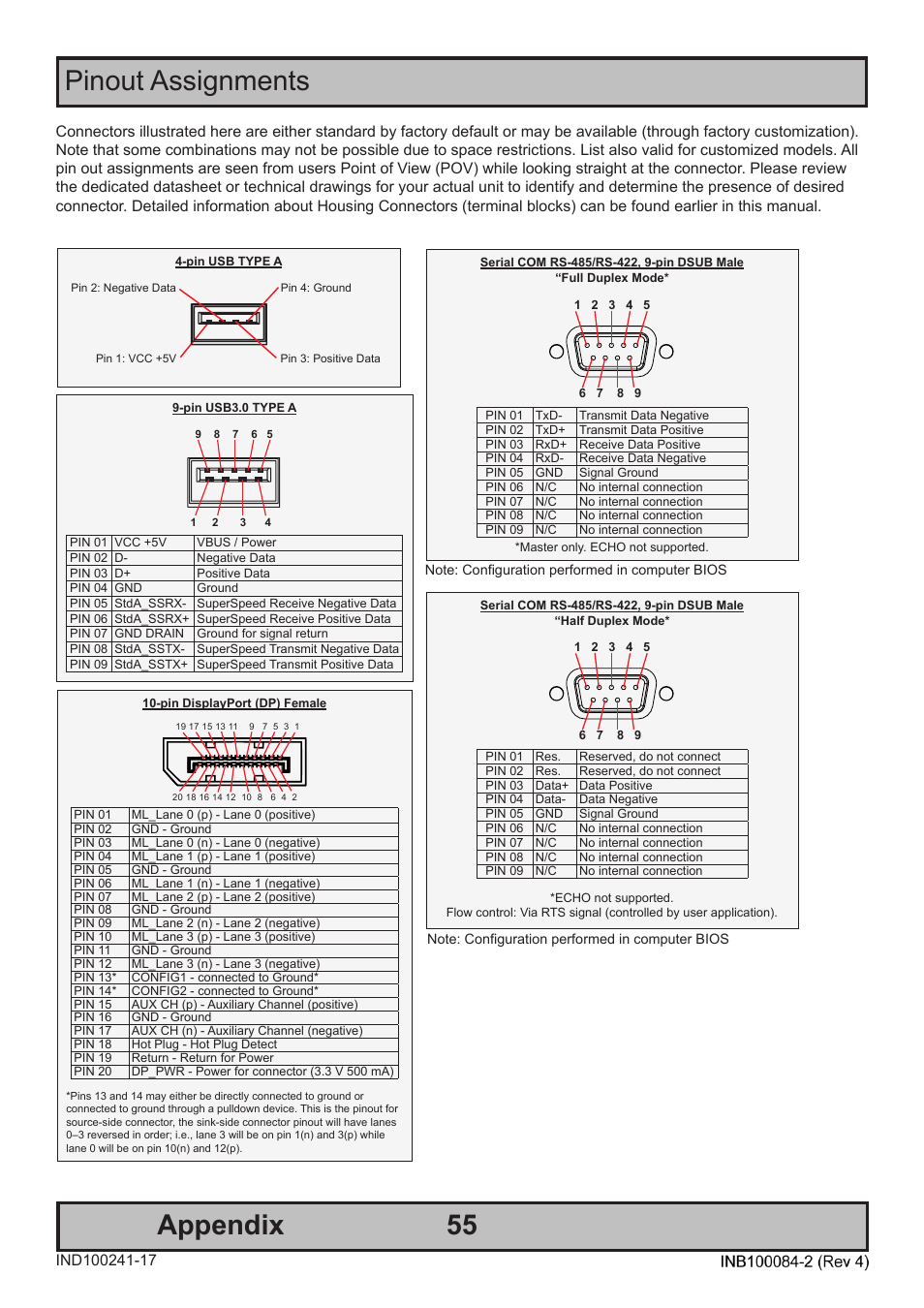Appendix pinout assignments | Hatteland Display HT 221 (2U Size) User Manual | Page 55 / 66