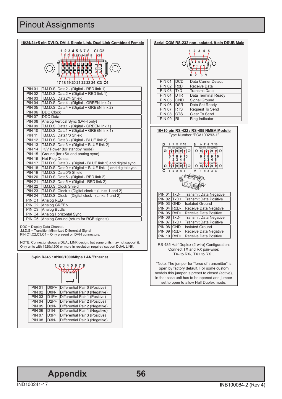 Pinout assignments 56, Appendix | Hatteland Display HT 221 (2U Size) User Manual | Page 56 / 66