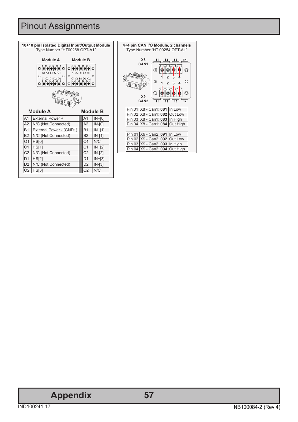 Pinout assignments 57, Appendix | Hatteland Display HT 221 (2U Size) User Manual | Page 57 / 66