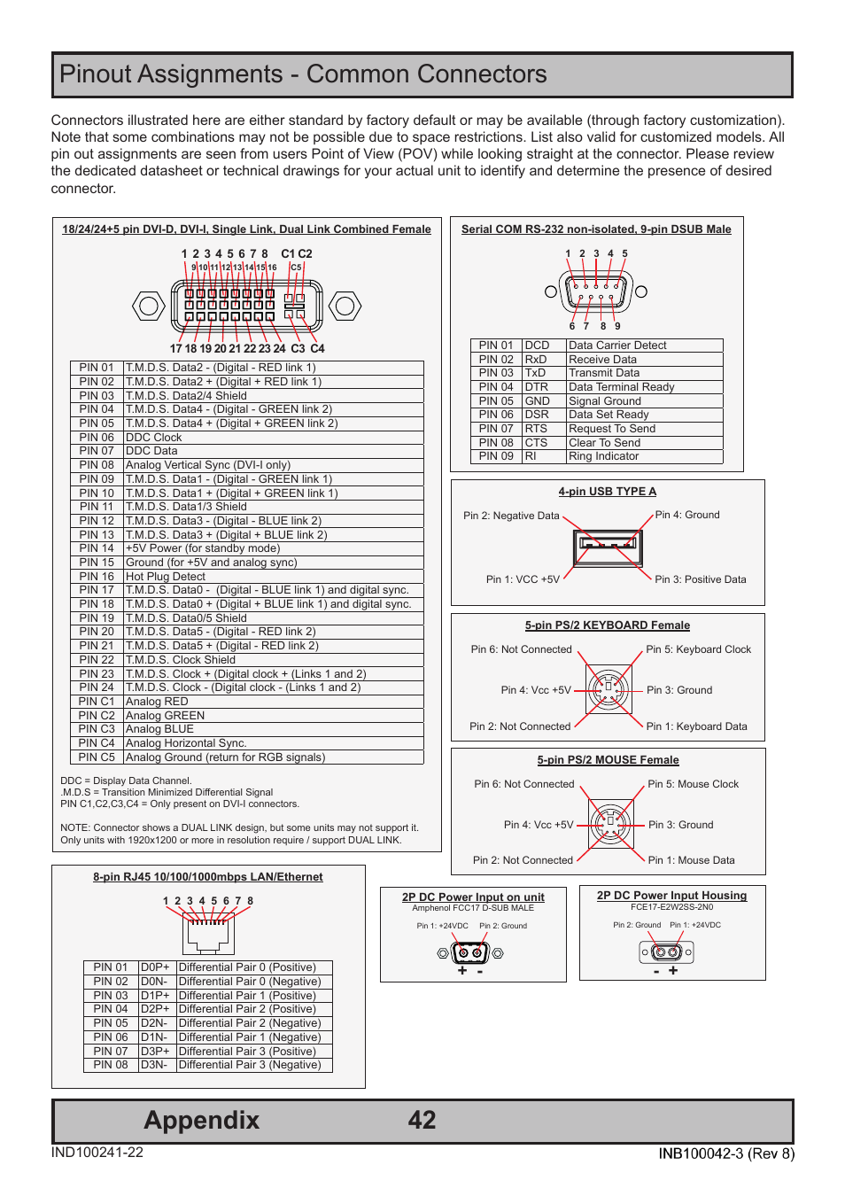 Appendix pinout assignments - common connectors | Hatteland Display HM C01 (Rugged) User Manual | Page 42 / 52