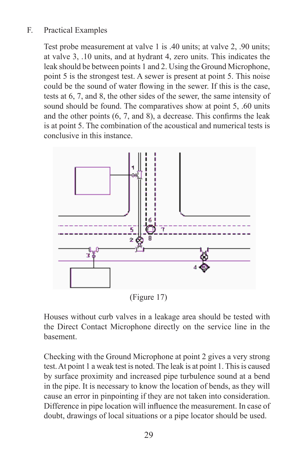 Heath Consultants Aqua-Scop User Manual | Page 32 / 39