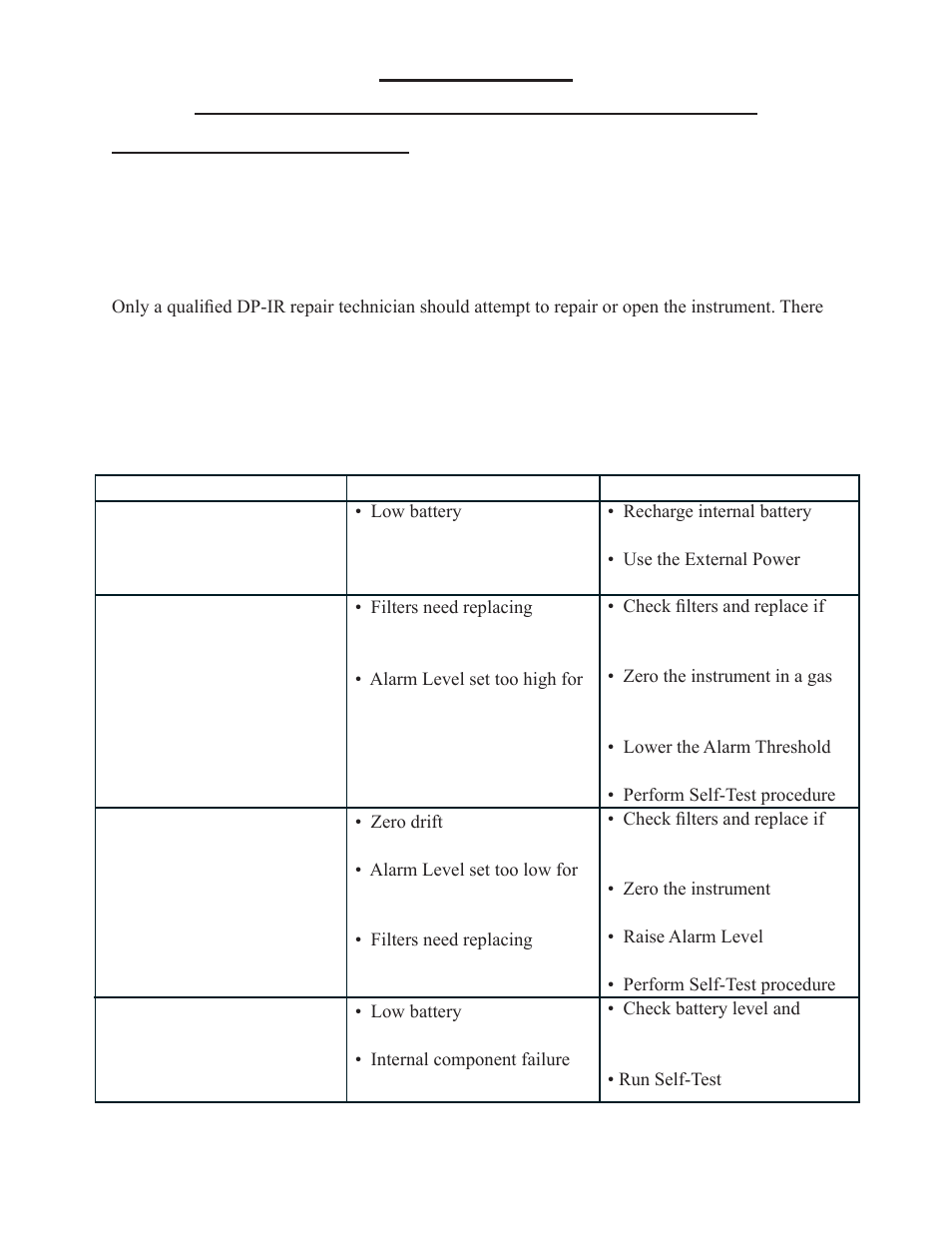 Chapter vi, Maintenance and troubleshooting information | Heath Consultants Detecto Pak-Infrared (DP-I) User Manual | Page 23 / 35