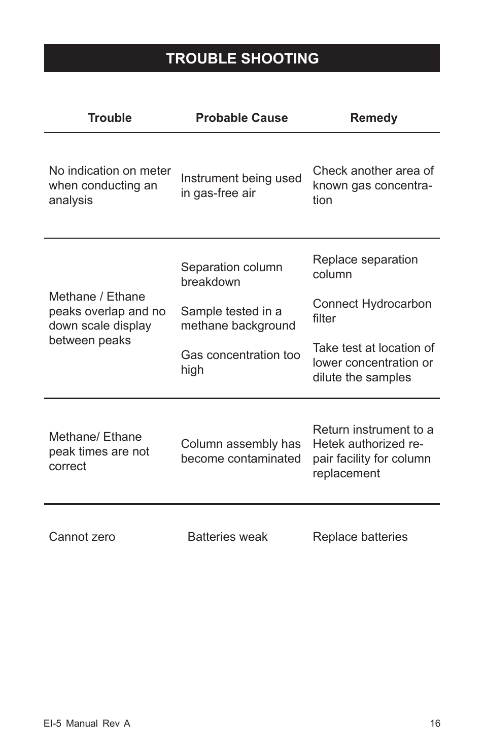 Trouble shooting | Heath Consultants EI-5 Ethane Gas Identifier User Manual | Page 19 / 23