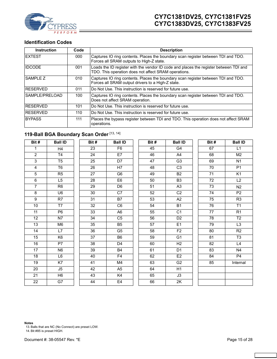 Identification | Cypress CY7C1383DV25 User Manual | Page 15 / 28
