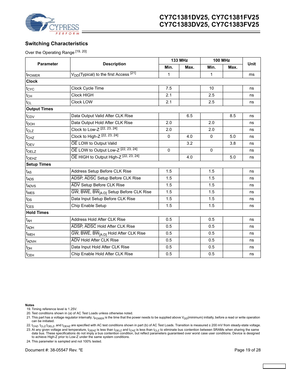 Switching characteristics | Cypress CY7C1383DV25 User Manual | Page 19 / 28