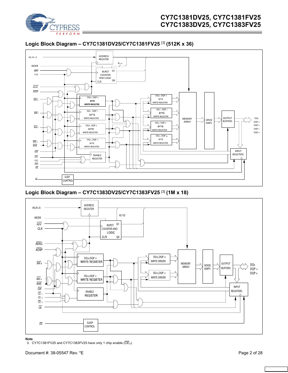 1m x 18), Feedback | Cypress CY7C1383DV25 User Manual | Page 2 / 28