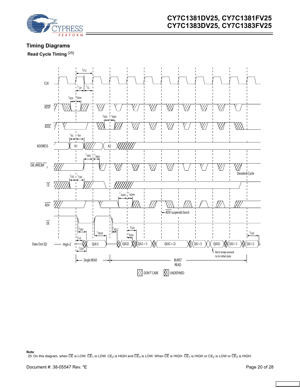 Timing diagrams | Cypress CY7C1383DV25 User Manual | Page 20 / 28