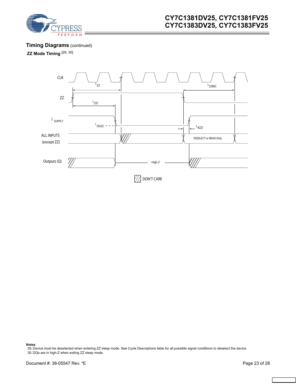 Timing diagrams | Cypress CY7C1383DV25 User Manual | Page 23 / 28