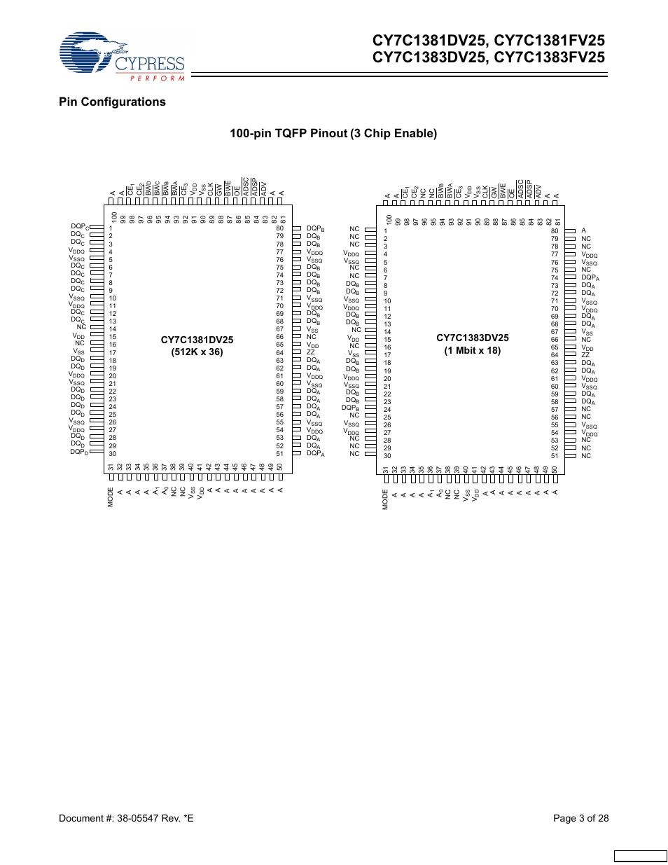 Pin configurations, Pin tqfp pinout (3 chip enable) | Cypress CY7C1383DV25 User Manual | Page 3 / 28