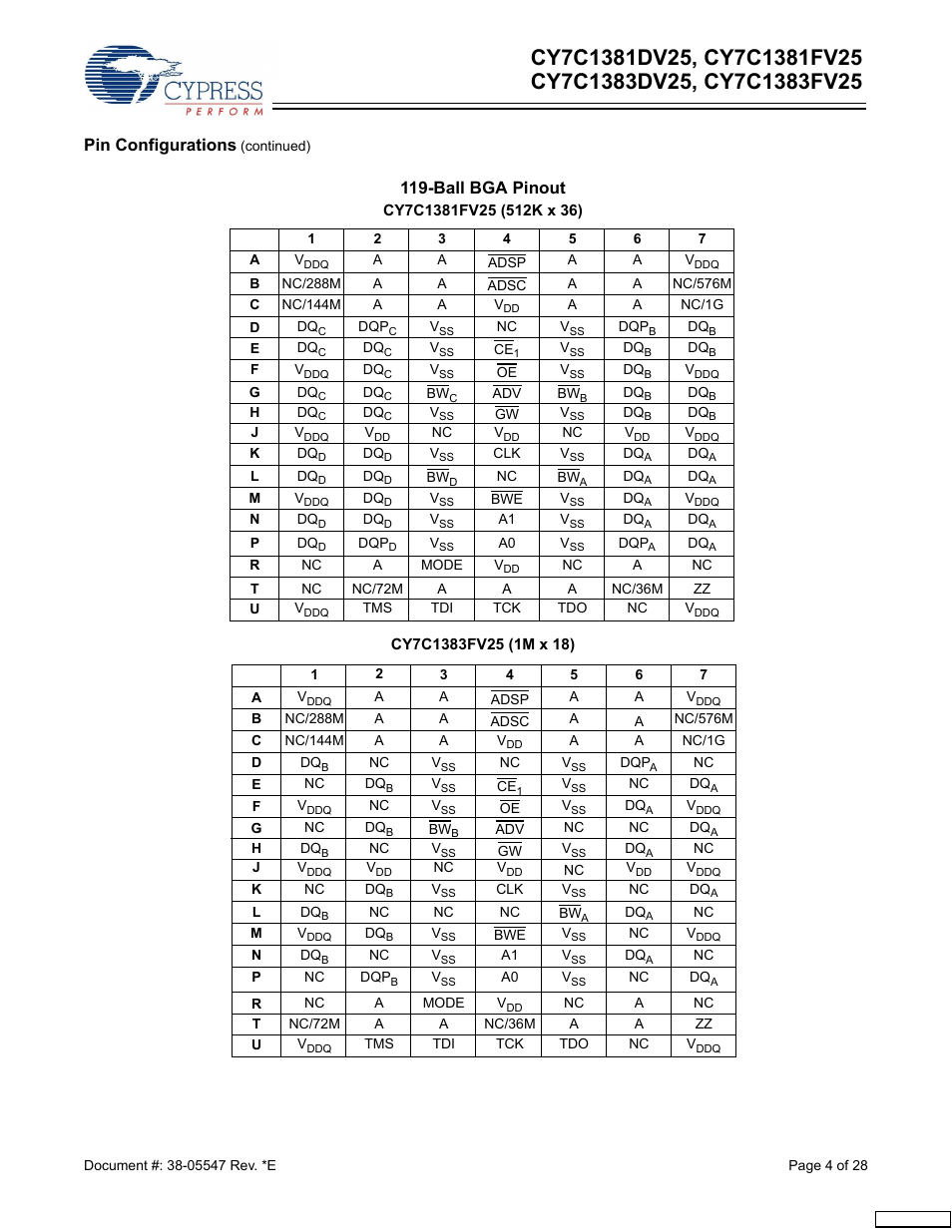 Pin configurations, Ball bga pinout | Cypress CY7C1383DV25 User Manual | Page 4 / 28