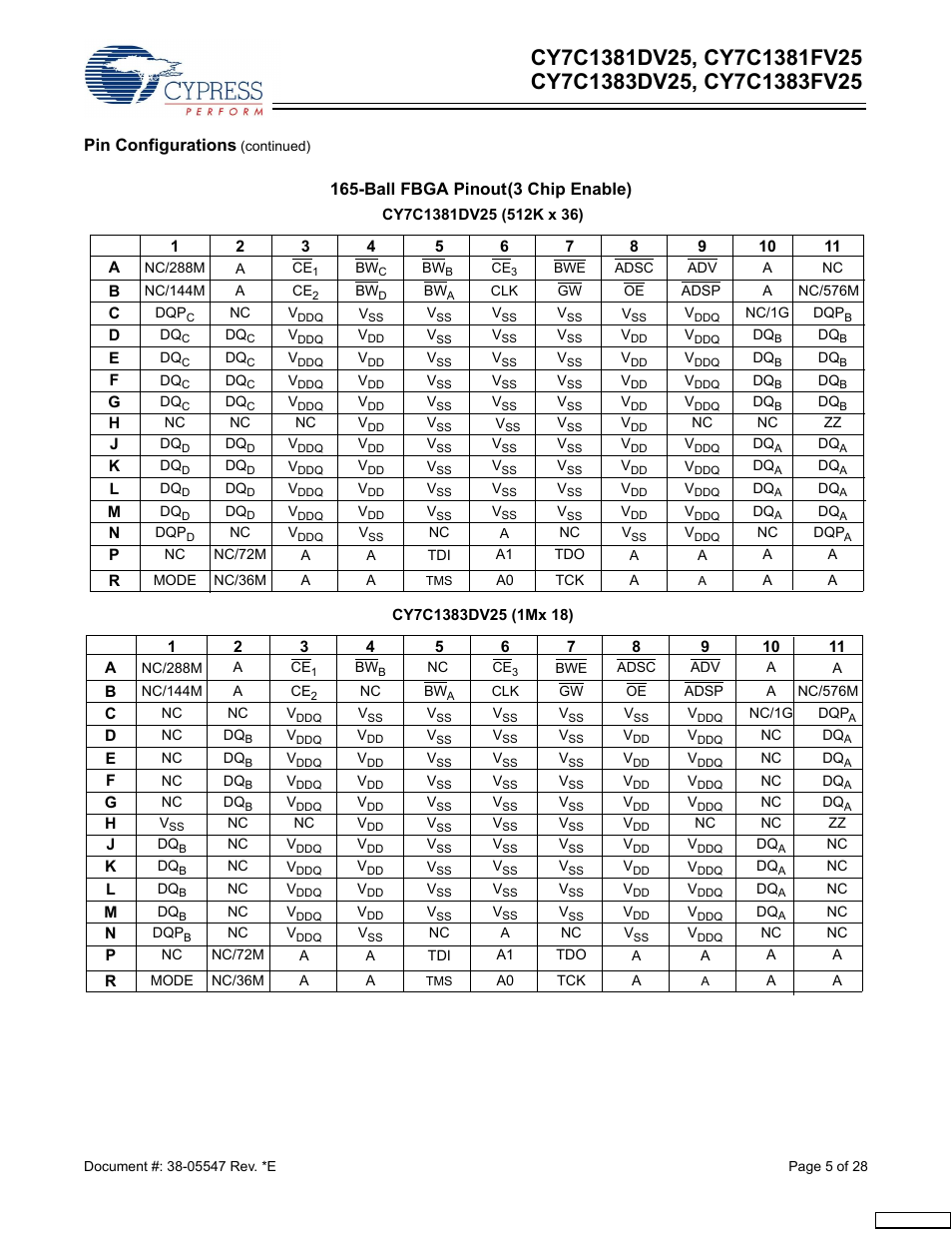 Pin configurations, Ball fbga pinout (3 chip enable) | Cypress CY7C1383DV25 User Manual | Page 5 / 28