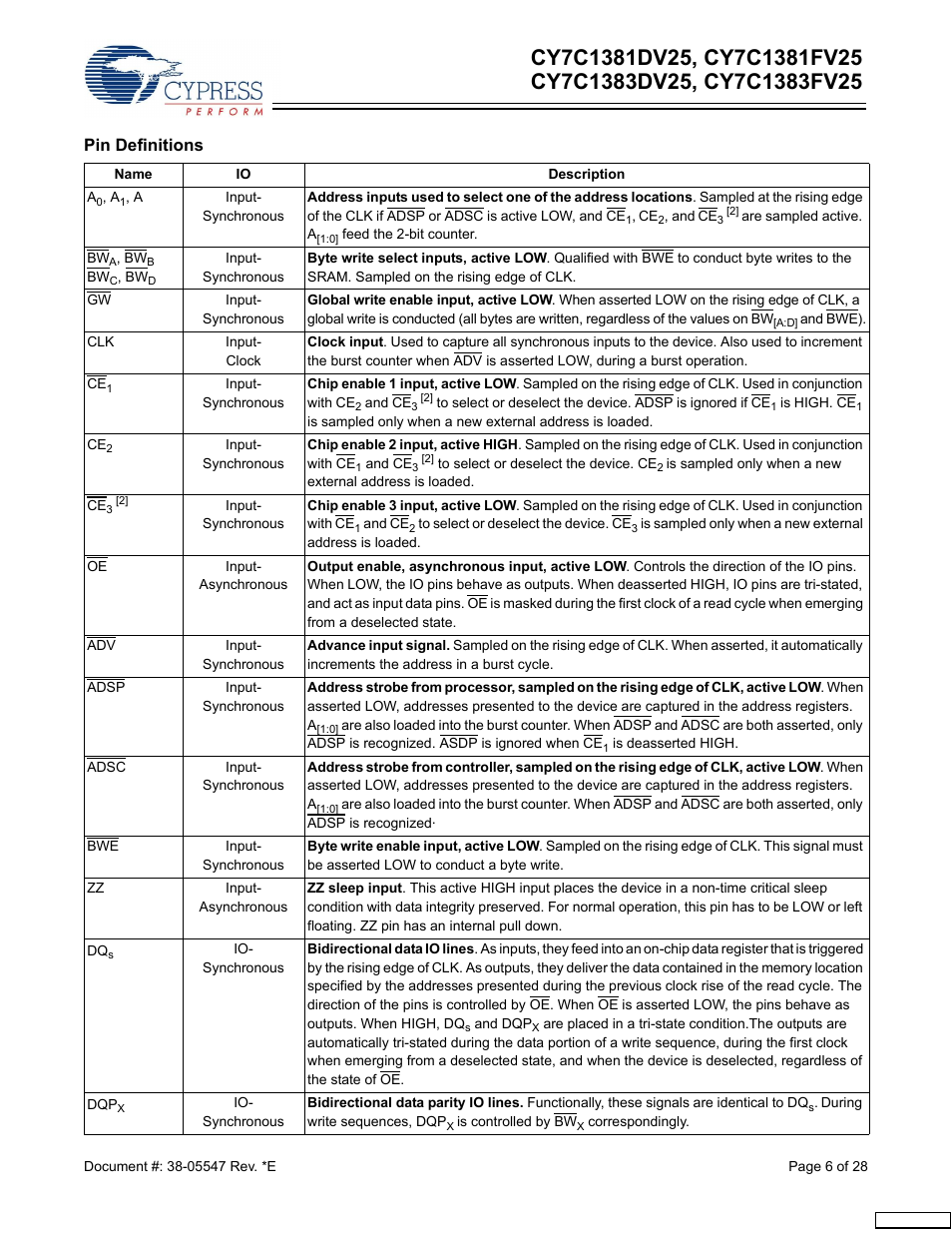 Pin definitions | Cypress CY7C1383DV25 User Manual | Page 6 / 28