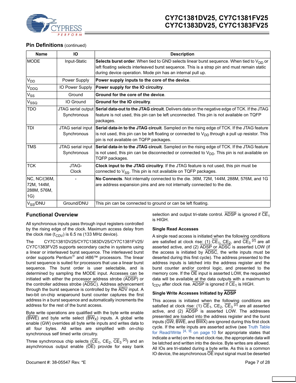 Functional overview, Pin definitions | Cypress CY7C1383DV25 User Manual | Page 7 / 28