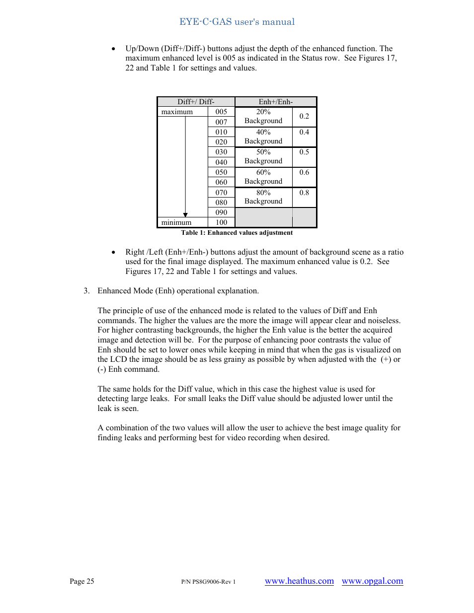 Heath Consultants EyeCGas User Manual | Page 25 / 62