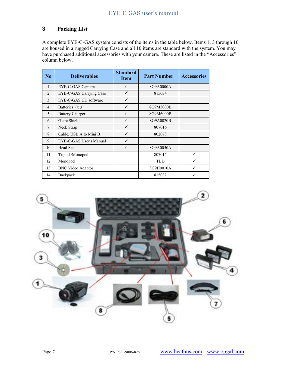 Heath Consultants EyeCGas User Manual | Page 7 / 62