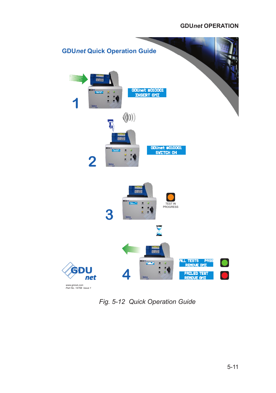 Fig. 5-12 quick operation guide | Heath Consultants Gas Delivery Unit (GDUnet) User Manual | Page 93 / 109