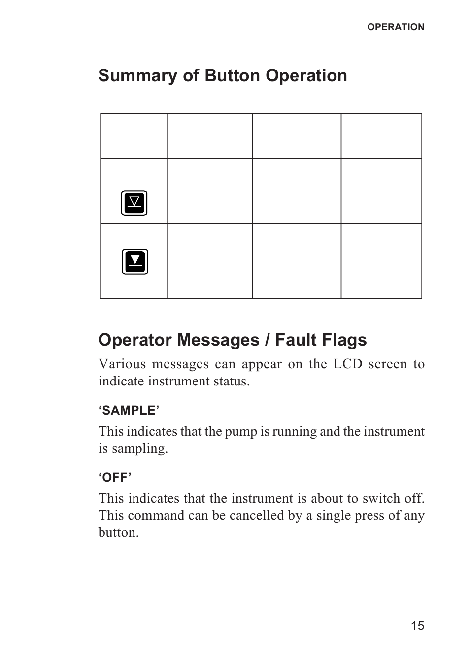 Summary of button operation, Operator messages / fault flags, Button operation | Fault flags, Messages, operator, Operator messages, Sample | Heath Consultants Gasurveyor 500 Series User Manual | Page 25 / 89