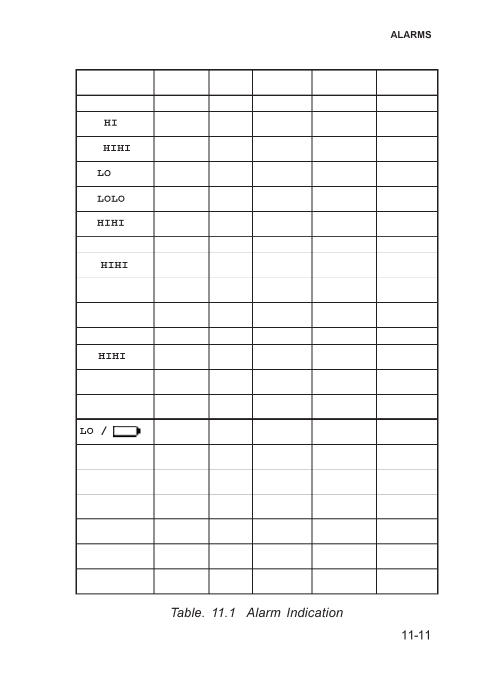 Table. 11.1 alarm indication | Heath Consultants GT Series User Manual | Page 115 / 170