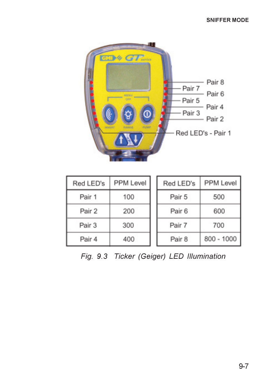 Heath Consultants GT Series User Manual | Page 97 / 170