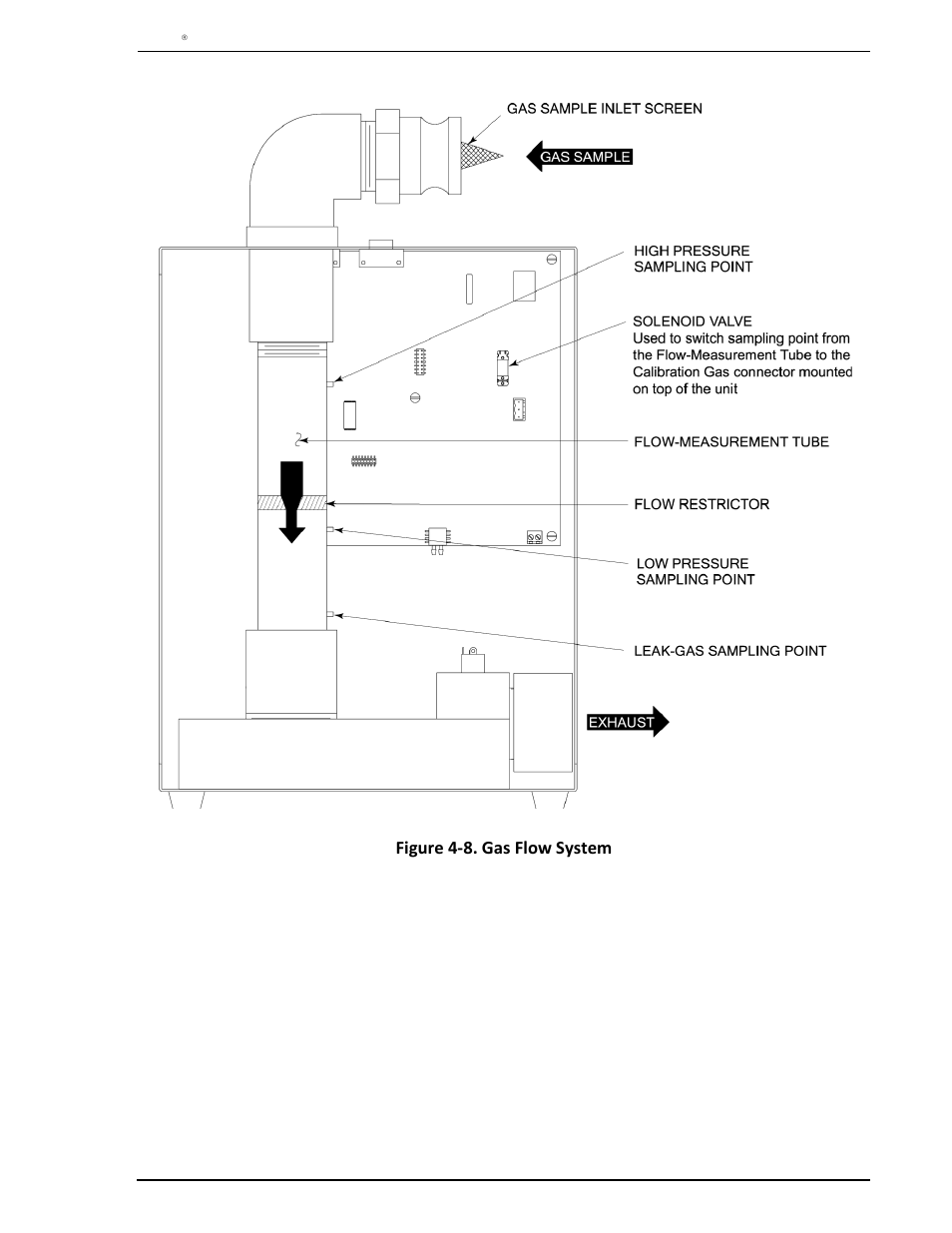 Figure 4-8. gas flow system | Heath Consultants Hi Flow Sampler User Manual | Page 51 / 62