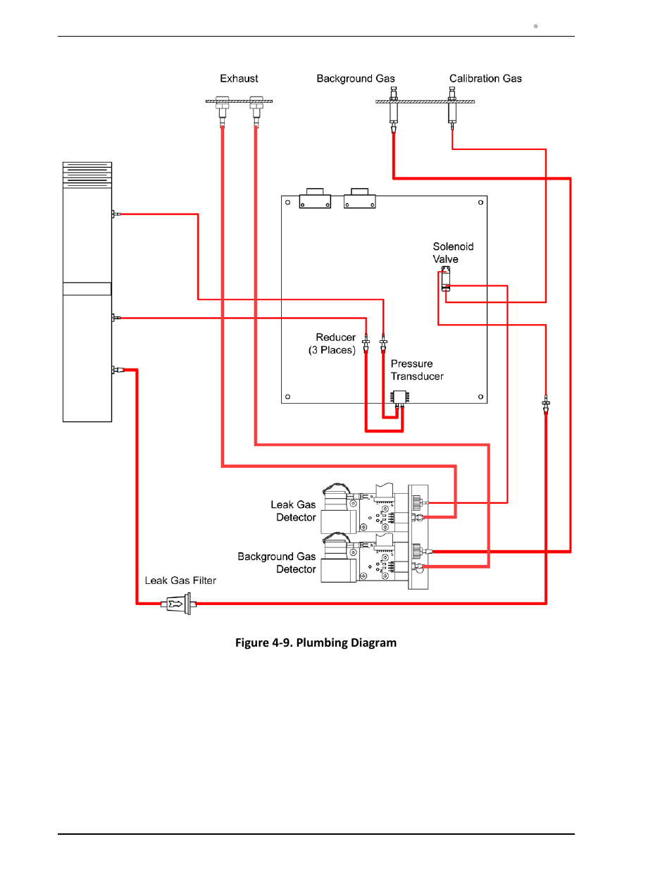 Figure 4-9. plumbing diagram | Heath Consultants Hi Flow Sampler User Manual | Page 52 / 62