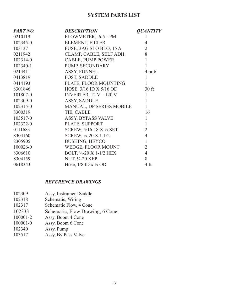 Heath Consultants Mobile Kits User Manual | Page 17 / 20