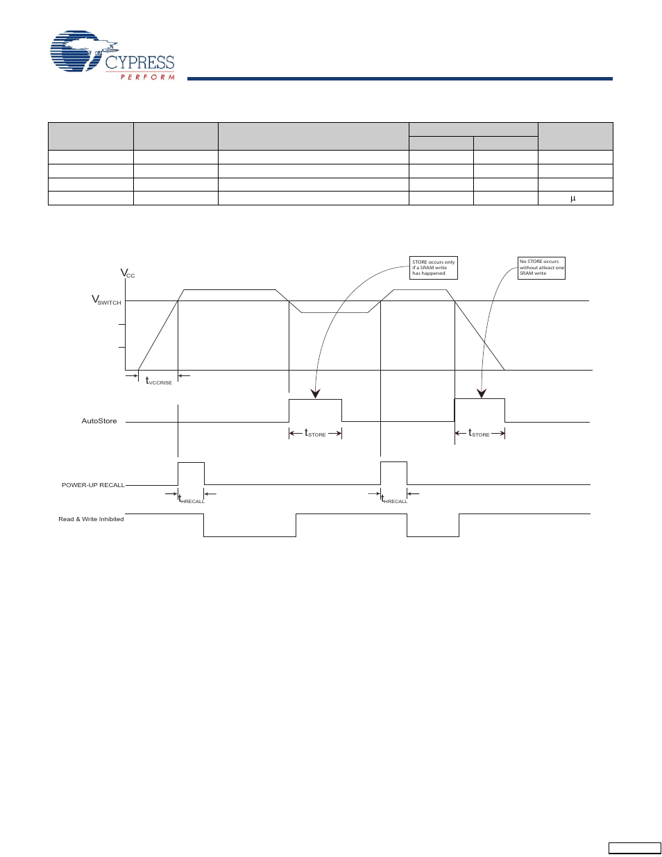 Autostore or power up recall, Switching waveforms | Cypress CY14B256L User Manual | Page 11 / 18