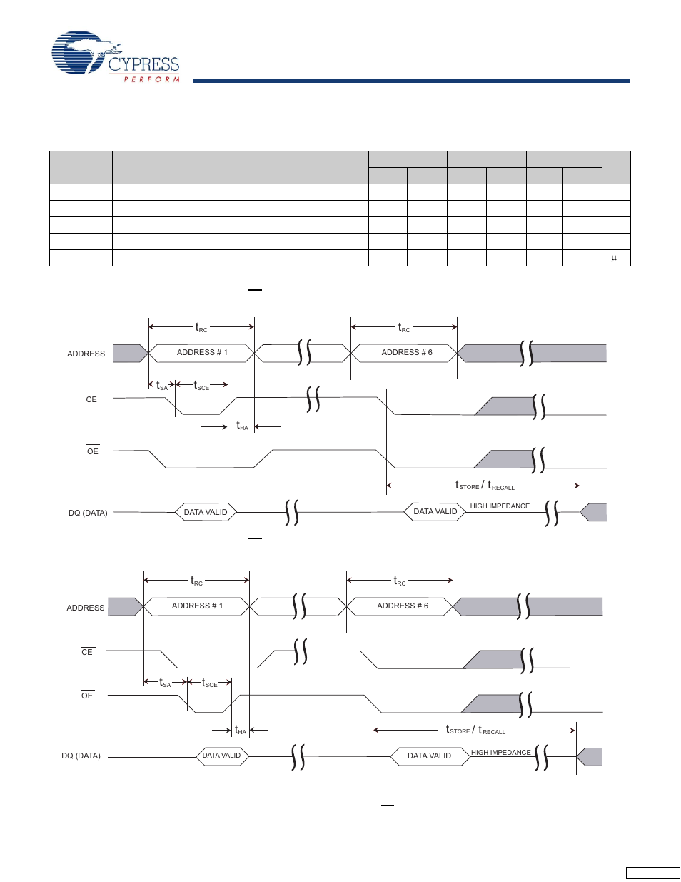 Software controlled store/recall cycle, Switching waveforms | Cypress CY14B256L User Manual | Page 12 / 18