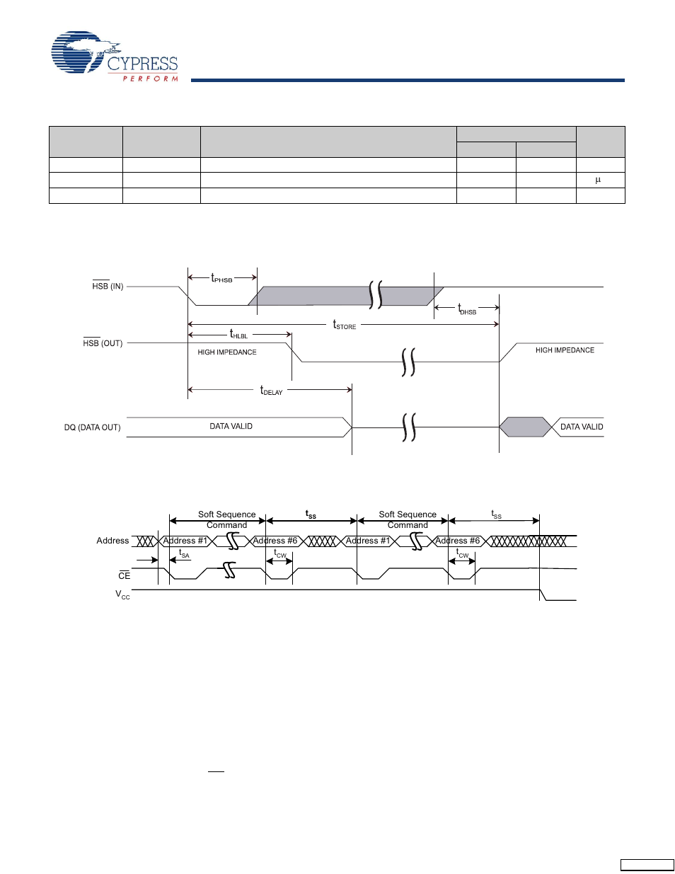 Switching waveforms, Hardware store cycle | Cypress CY14B256L User Manual | Page 13 / 18