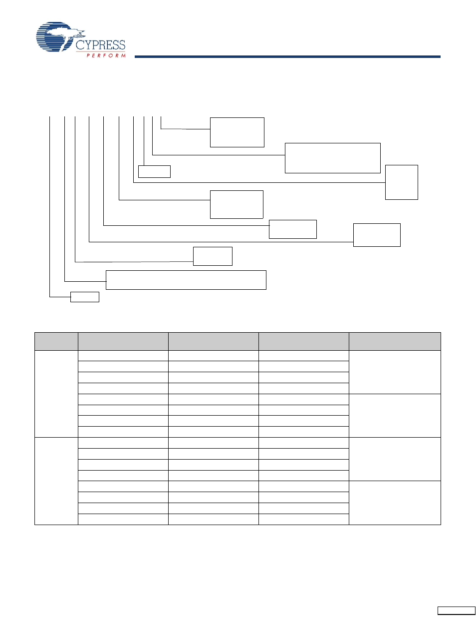 Ordering information | Cypress CY14B256L User Manual | Page 14 / 18