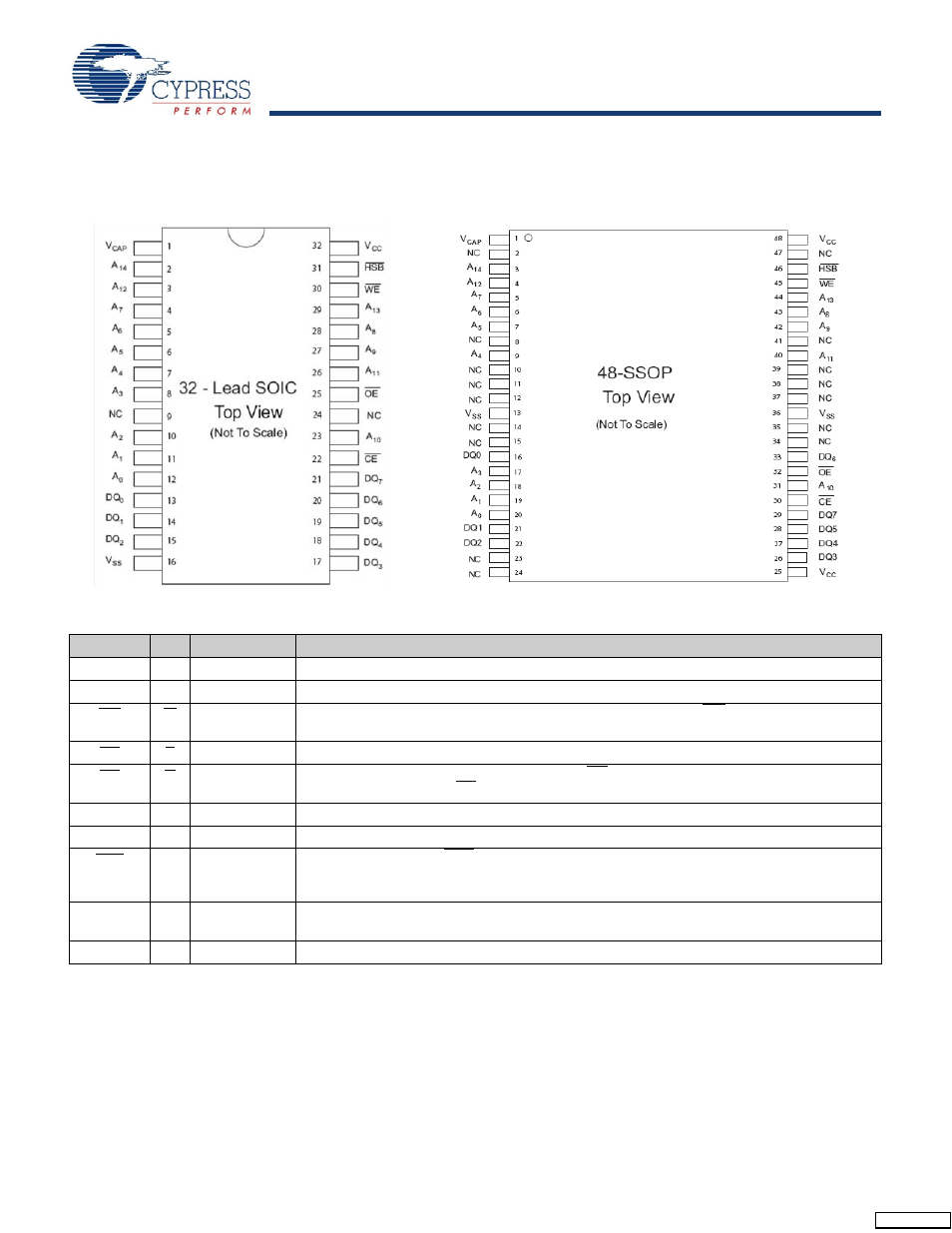 Pin configurations, Pin definitions | Cypress CY14B256L User Manual | Page 2 / 18