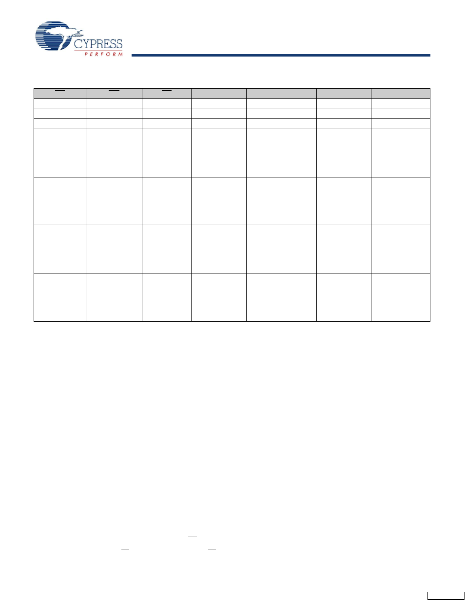 Cypress CY14B256L User Manual | Page 6 / 18