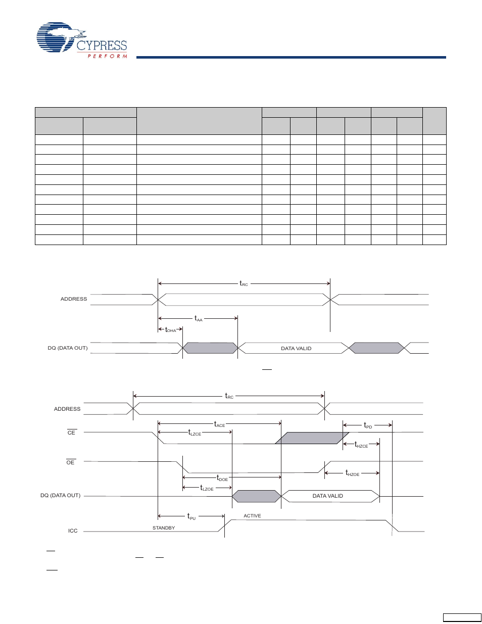 Sram read cycle, Ac switching characteristics, Switching waveforms | Cypress CY14B256L User Manual | Page 9 / 18