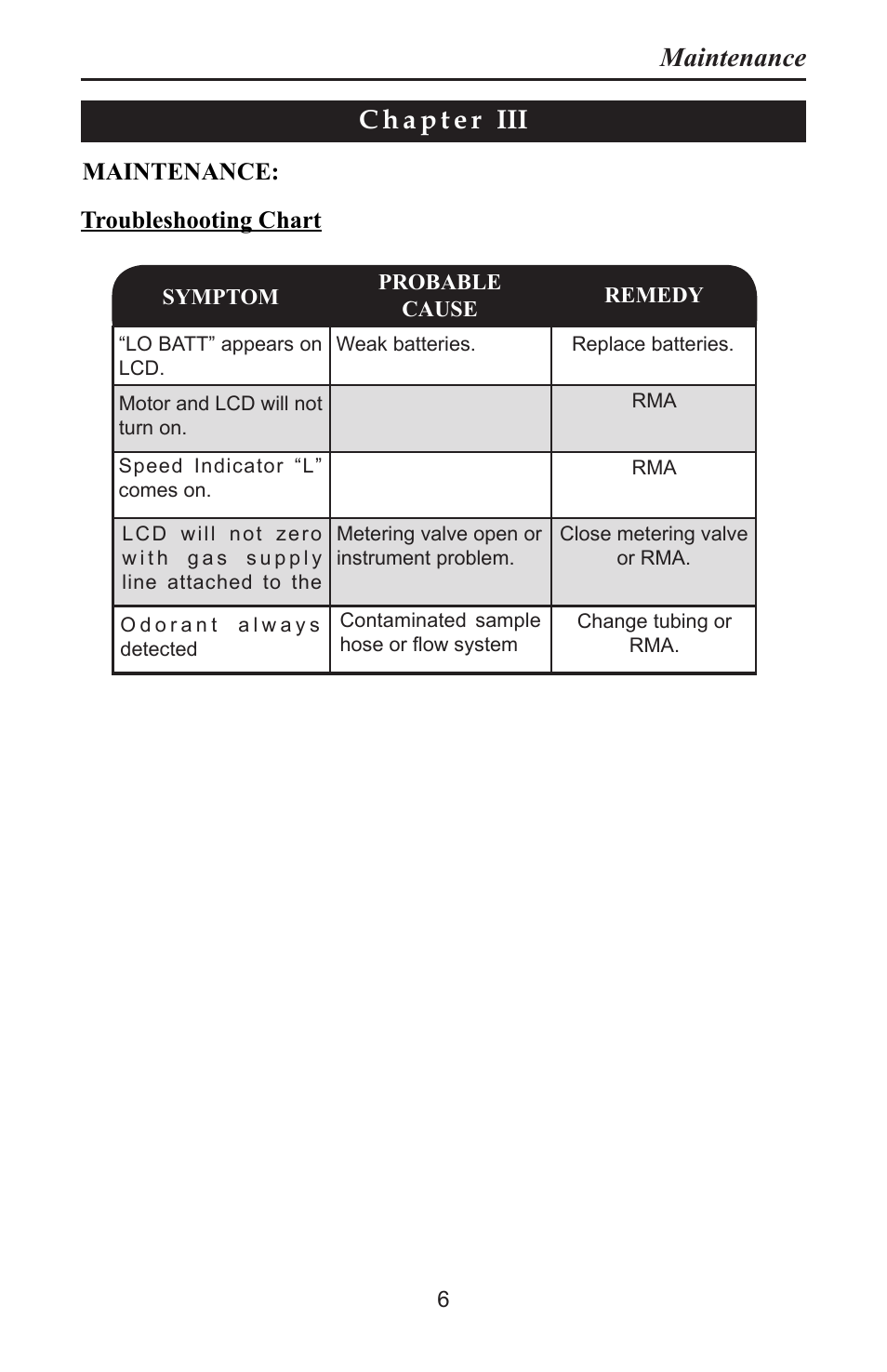 Maintenance, Troubleshooting chart maintenance | Heath Consultants Odorator Propane User Manual | Page 15 / 32