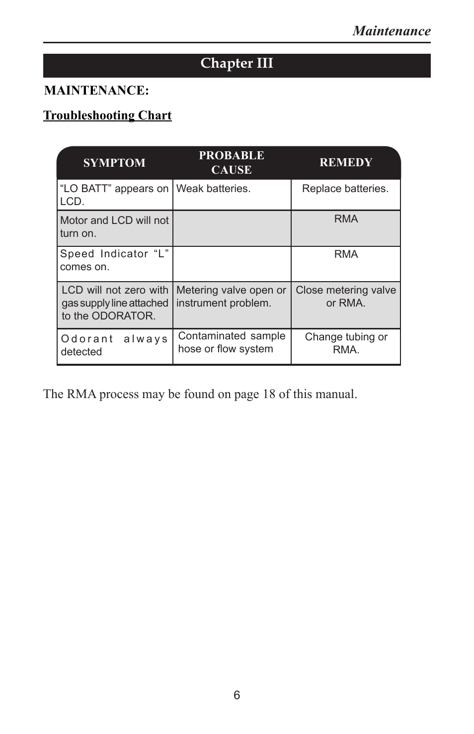 Maintenance, Chapter iii, Troubleshooting chart maintenance | Heath Consultants Odorator User Manual | Page 15 / 31