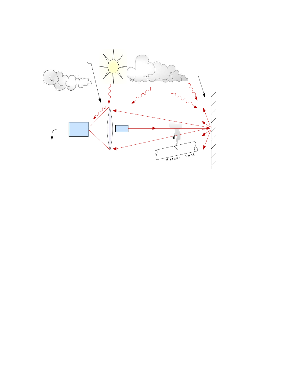 Fig. 4-4 | Heath Consultants Remote Methane Leak Detector (RML) User Manual | Page 27 / 38