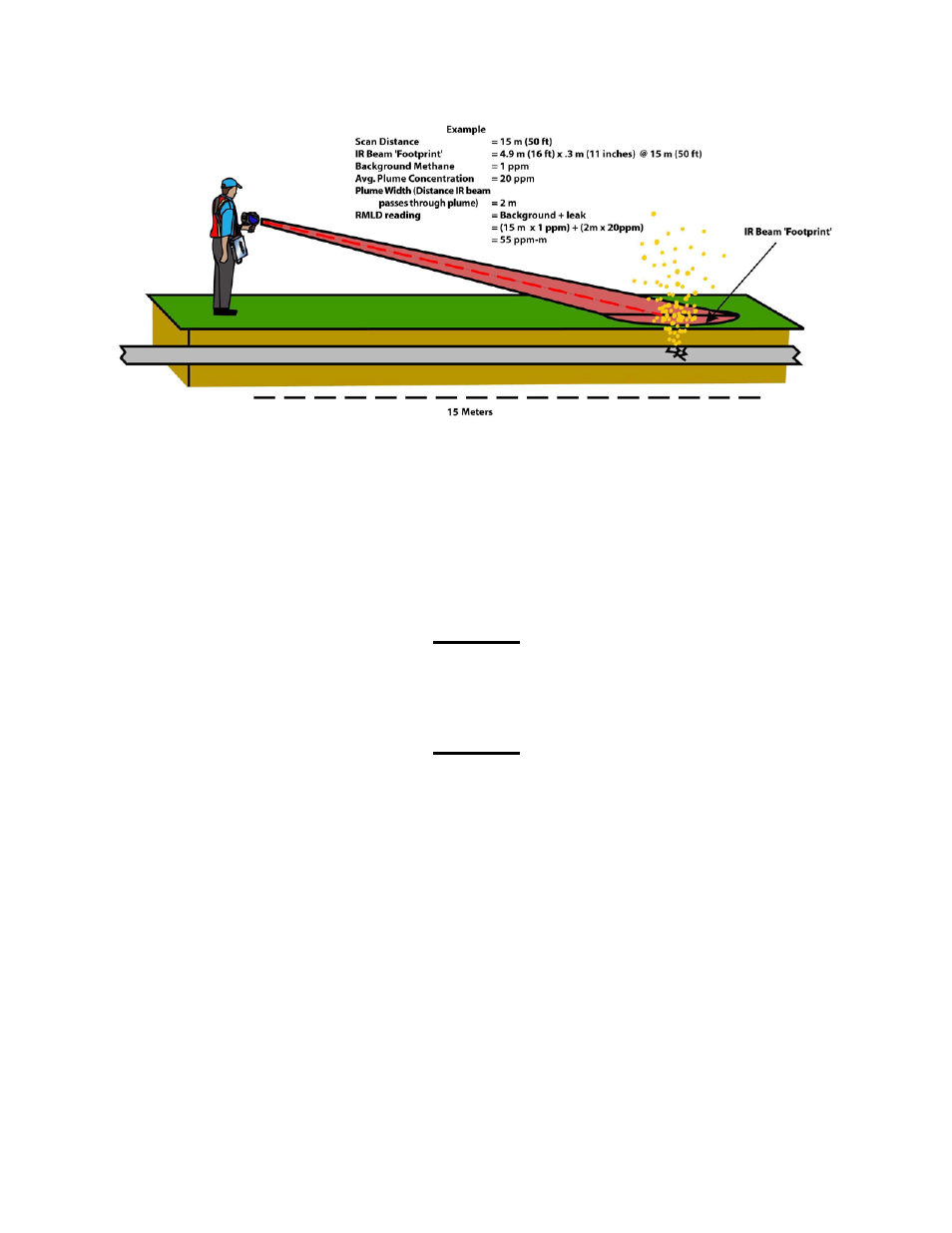 Heath Consultants Remote Methane Leak Detector (RML) User Manual | Page 28 / 38